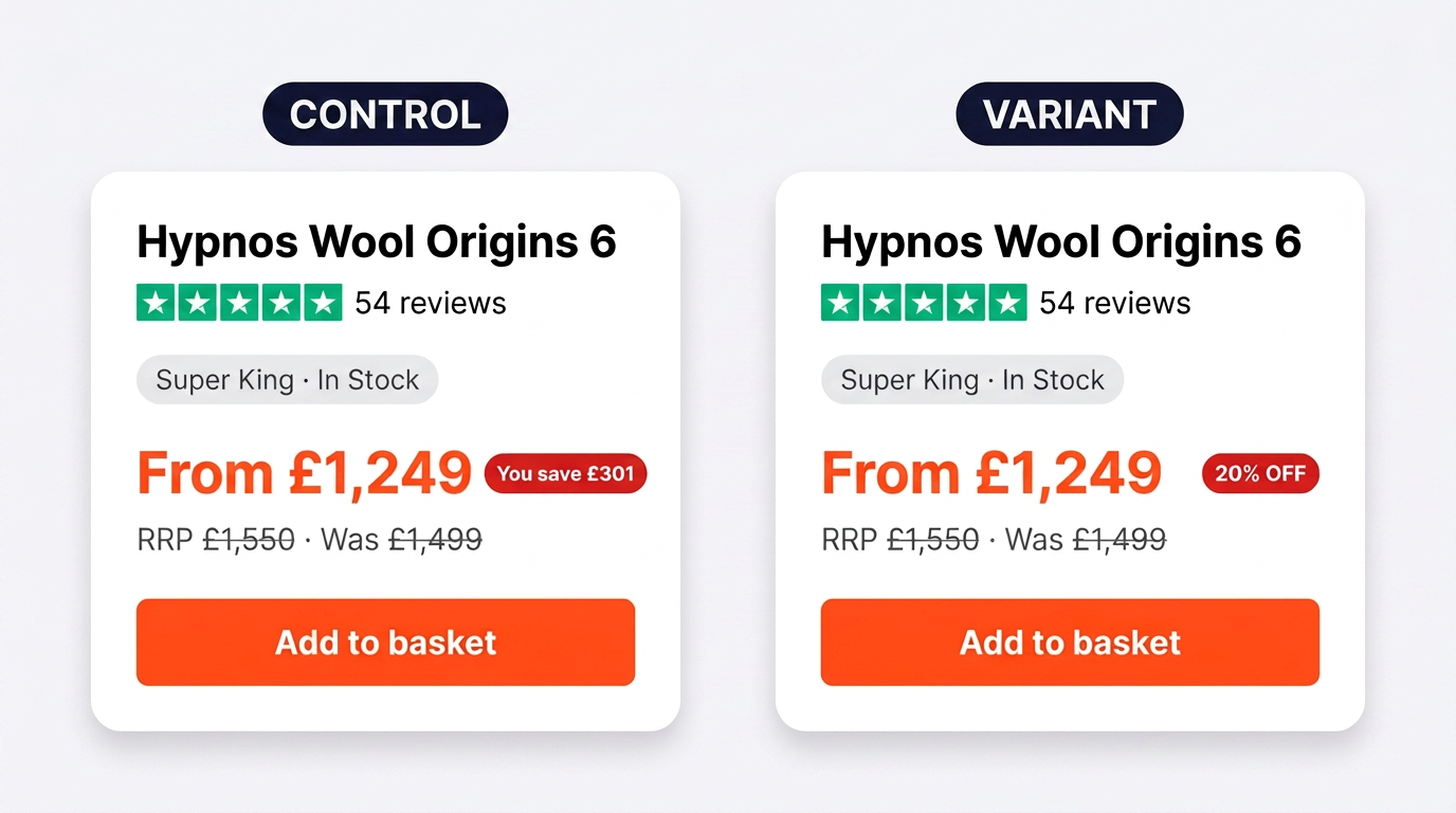 Two variant mockups showing the price block with a £301 saving badge on the left and a 20% OFF badge on the right
